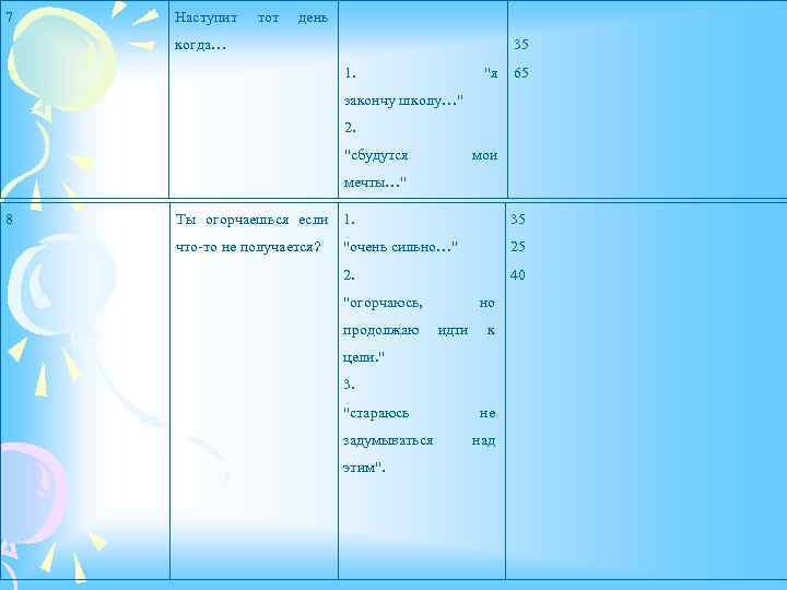 7 Наступит тот день когда… 35 1. "я 65 закончу школу…" 2. "сбудутся мои