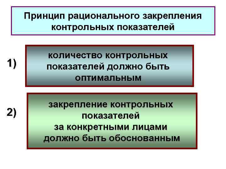 Принцип рационального закрепления контрольных показателей 1) 2) количество контрольных показателей должно быть оптимальным закрепление