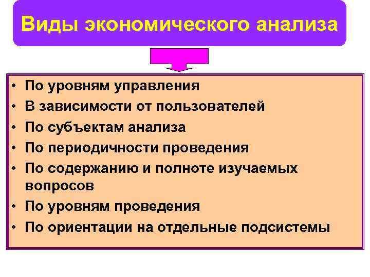 Виды экономического анализа • • • По уровням управления В зависимости от пользователей По