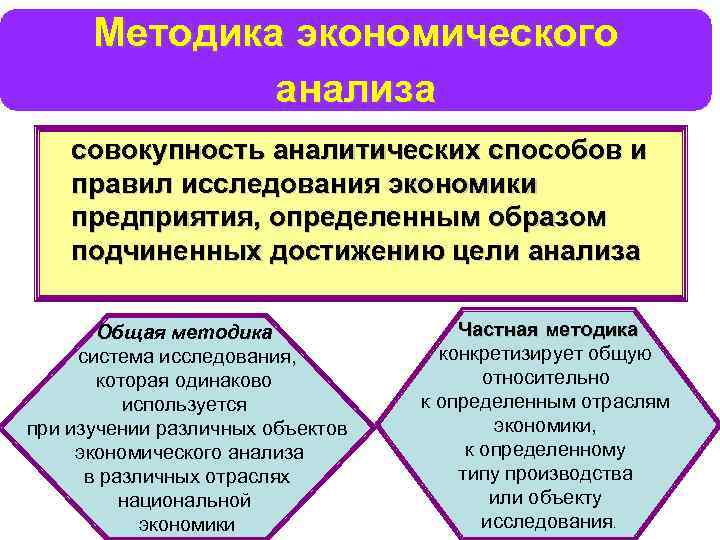 Методика экономического анализа совокупность аналитических способов и правил исследования экономики предприятия, определенным образом подчиненных