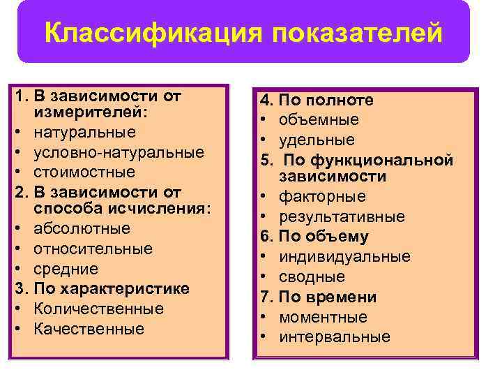 Классификация показателей 1. В зависимости от измерителей: • натуральные • условно-натуральные • стоимостные 2.