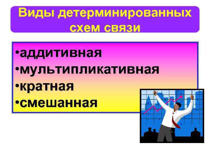 Виды детерминированных схем связи • аддитивная • мультипликативная • кратная • смешанная 