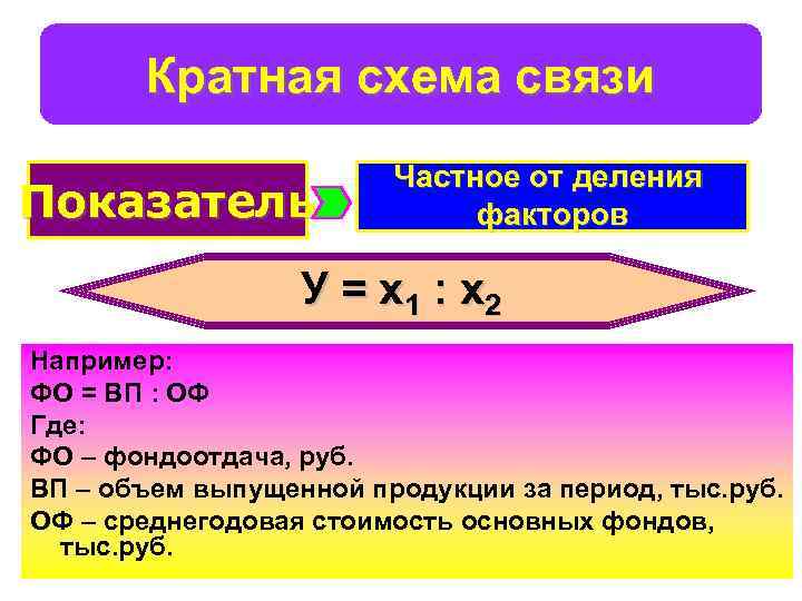 Кратная схема связи Показатель Частное от деления факторов У = х1 : х2 Например: