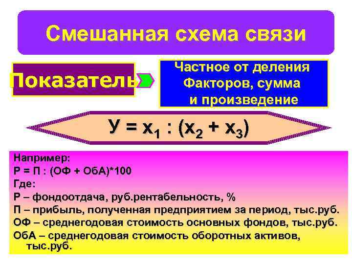 Смешанная схема связи Показатель Частное от деления Факторов, сумма и произведение У = х1