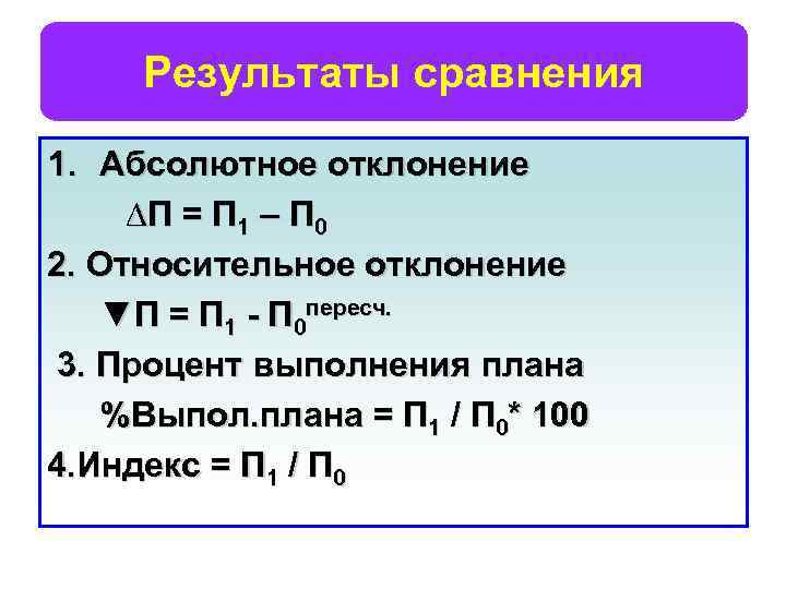 Результаты сравнения 1. Абсолютное отклонение ∆П = П 1 – П 0 2. Относительное