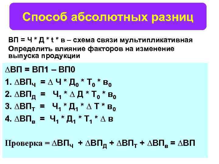 Способ абсолютных разниц ВП = Ч * Д * t * в – схема