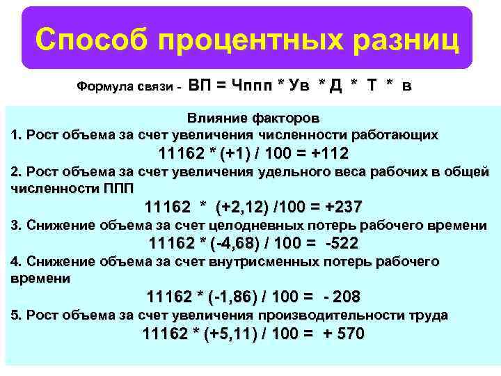 Способ процентных разниц Формула связи - ВП = Чппп * Ув * Д *