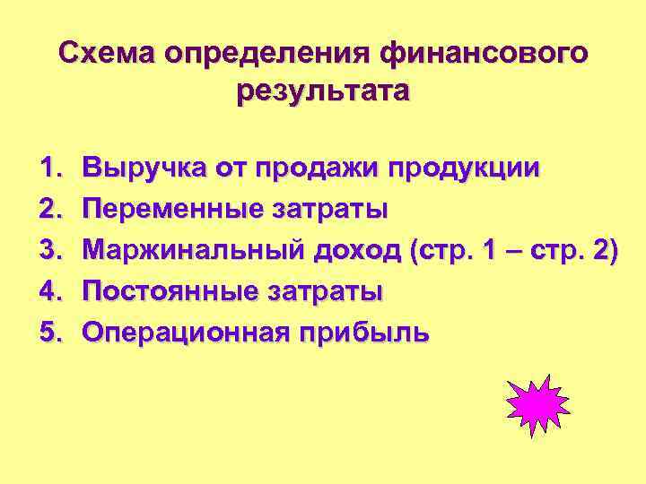 Схема определения финансового результата 1. 2. 3. 4. 5. Выручка от продажи продукции Переменные