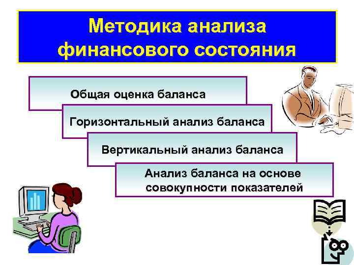 Методика анализа финансового состояния Общая оценка баланса Горизонтальный анализ баланса Вертикальный анализ баланса Анализ