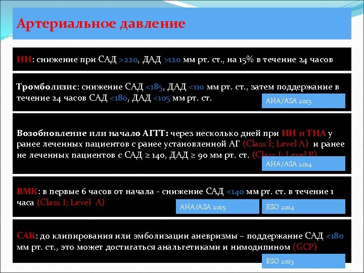 Артериальное давление ИИ: снижение при САД >220, ДАД >120 мм рт. ст. , на