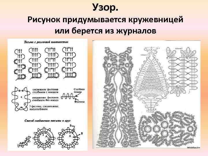 Узор. Рисунок придумывается кружевницей или берется из журналов 