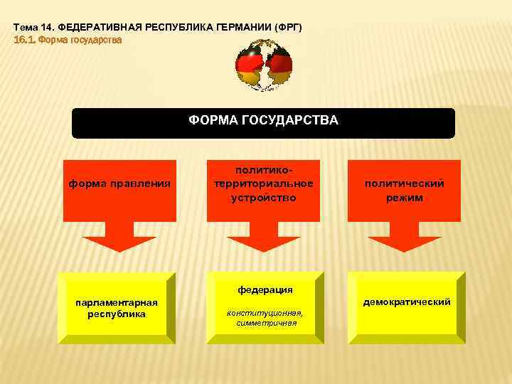 Контрольная работа по теме Политико-территориальное устройство Германии. Принципы организации власти в землях и на местах