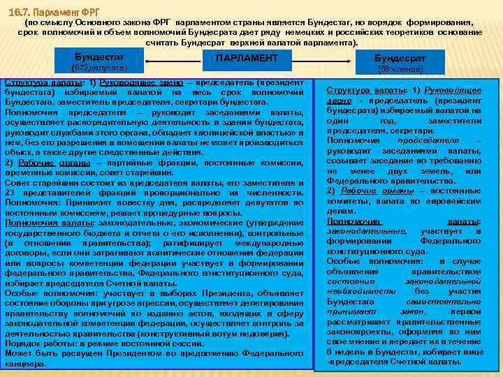 Парламент германии схема