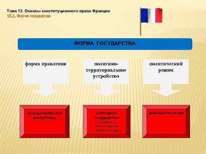 Форма правления франции. Политический режим Франции. Форма устройства государства Франции. Форма правления Франции схема. Франция форма правления политический режим.