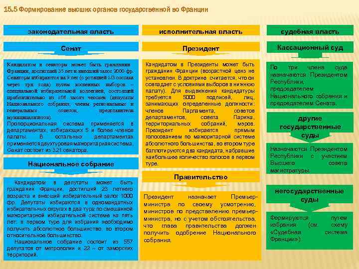 Схема судебной системы франции