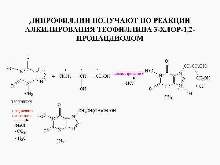 Теофиллин в суппозиториях рецепт на