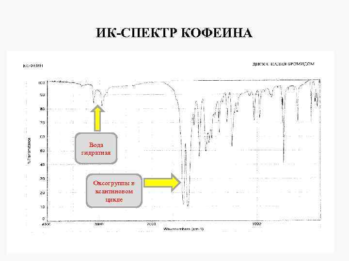 ИК-СПЕКТР КОФЕИНА Вода гидратная Оксогруппы в ксантиновом цикле 