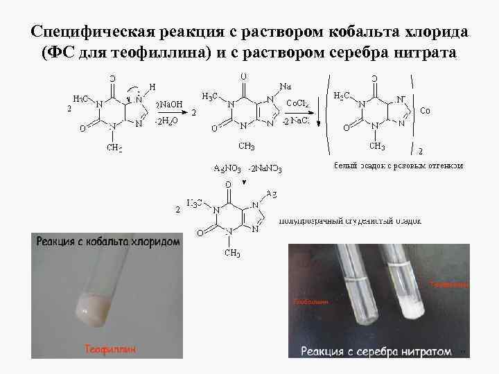 Специфическая реакция с раствором кобальта хлорида (ФС для теофиллина) и с раствором серебра нитрата