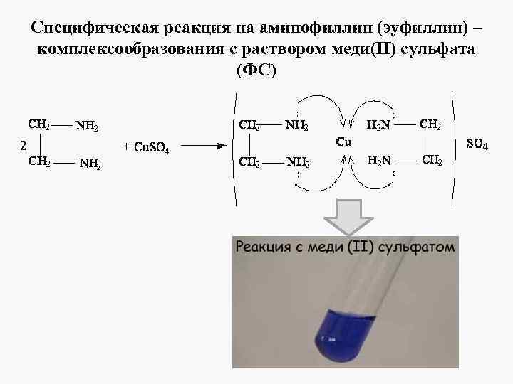 Cuso4 уравнение реакции. Аминофиллин мурексидная проба. Этилендиамин с сульфатом меди. Эуфиллин с сульфатом меди реакция. Эуфиллин качественные реакции.