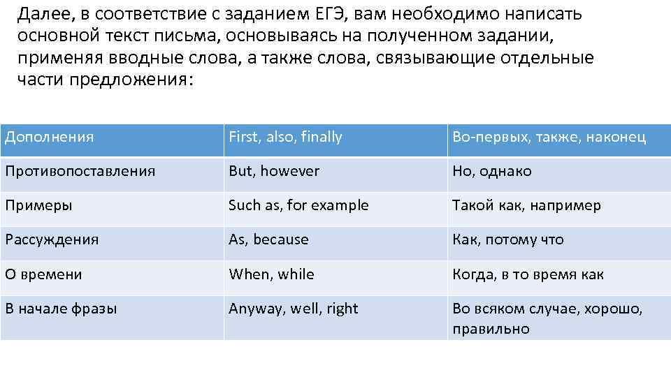 Далее, в соответствие с заданием ЕГЭ, вам необходимо написать основной текст письма, основываясь на