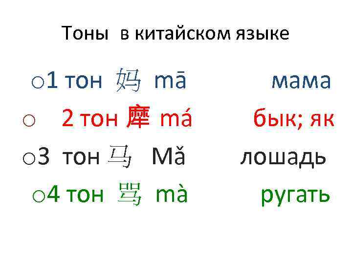 Переведи на китайский язык 1 2. Ma китайский 4 тона. Как называются тоны в китайском языке. Тоны в китайском языке ma. Тона в китайском языке таблица.