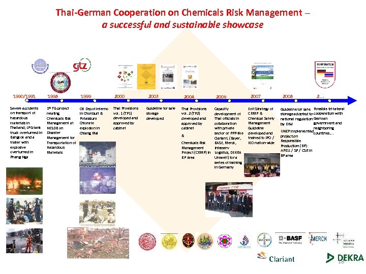 Thai-German Cooperation on Chemicals Risk Management – a successful and sustainable showcase 1990/1991 Severe