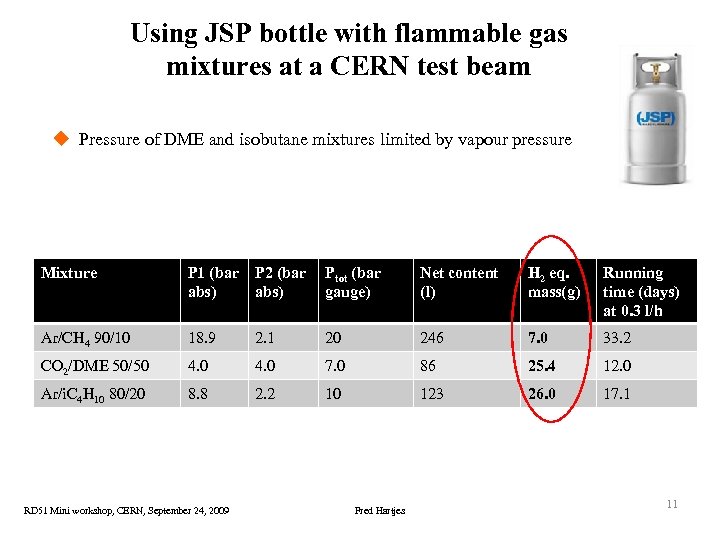 Using JSP bottle with flammable gas mixtures at a CERN test beam u Pressure