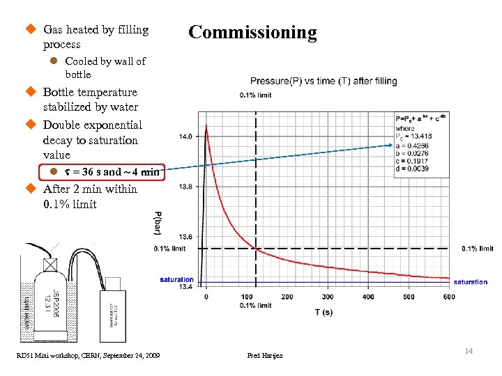 u Gas heated by filling process Commissioning l Cooled by wall of bottle u
