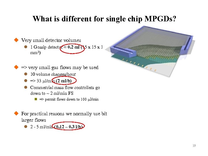 What is different for single chip MPGDs? u Very small detector volumes l 1