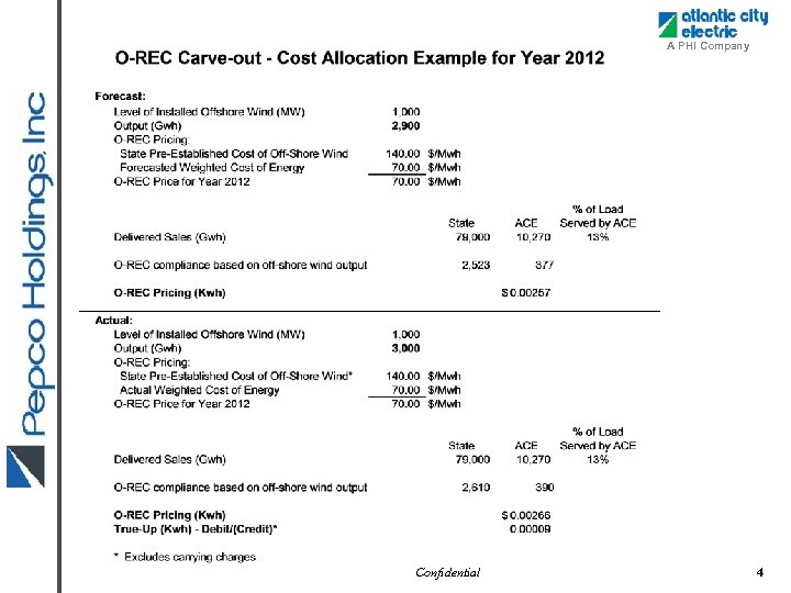 A PHI Company Confidential 4 