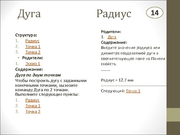 Дуга Структура: 1. Радиус 2. Точка 1 3. Точка 2 • Родители: 1. Эскиз