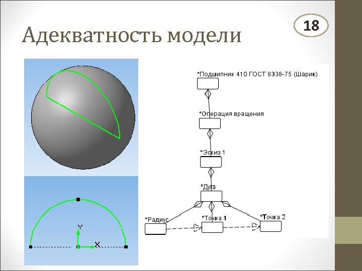 Адекватность модели 18 