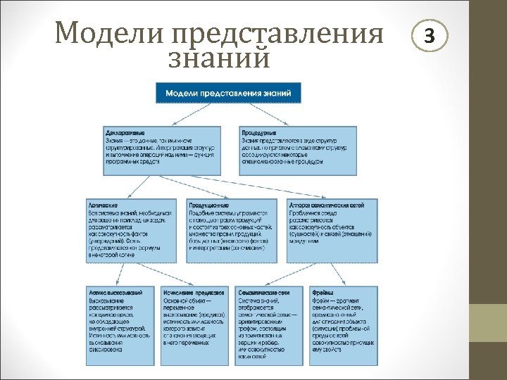 Модели представления знаний 3 