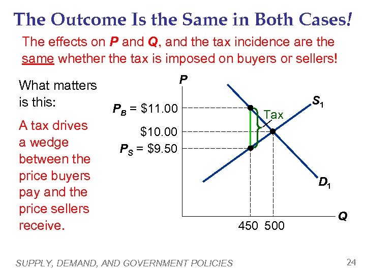 The Outcome Is the Same in Both Cases! The effects on P and Q,