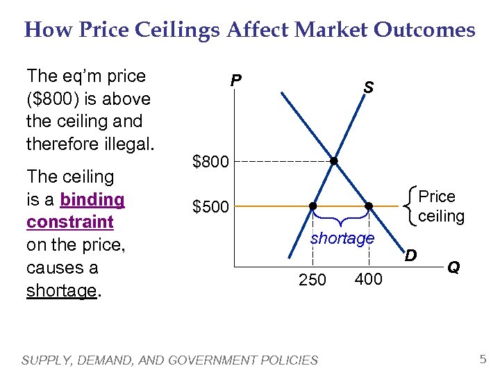 Chapter 6 Supply Demand And Government Policies Economics