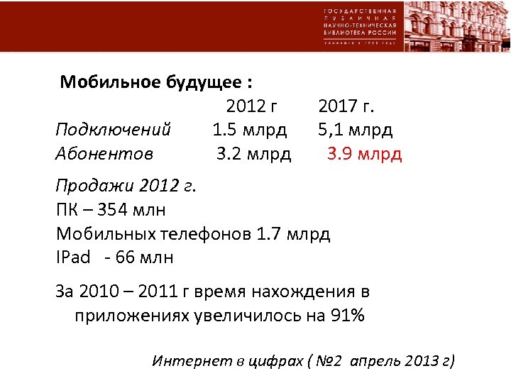 Мобильное будущее : 2012 г Подключений 1. 5 млрд Абонентов 3. 2 млрд 2017