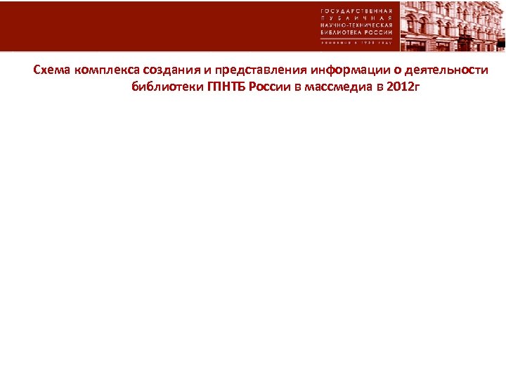 Схема комплекса создания и представления информации о деятельности библиотеки ГПНТБ России в массмедиа в