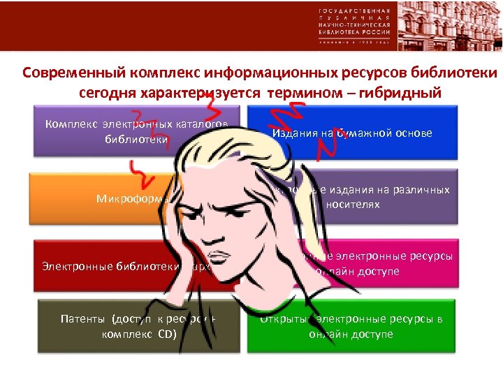 Современный комплекс информационных ресурсов библиотеки сегодня характеризуется термином – гибридный Комплекс электронных каталогов библиотеки