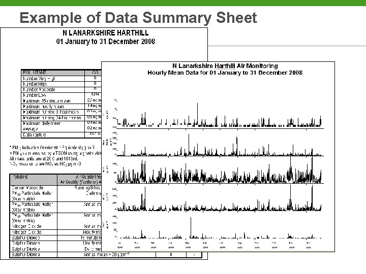 Example of Data Summary Sheet 