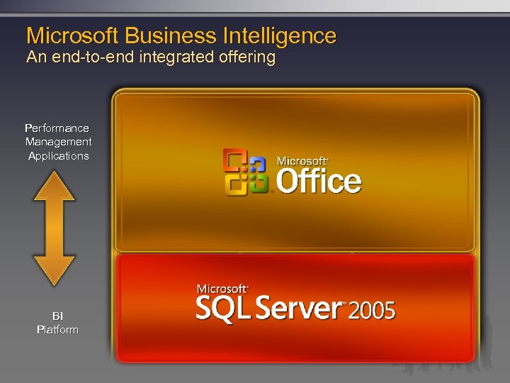 Microsoft Business Intelligence An end-to-end integrated offering Performance Management Applications Business Pro. Clarity Analytics