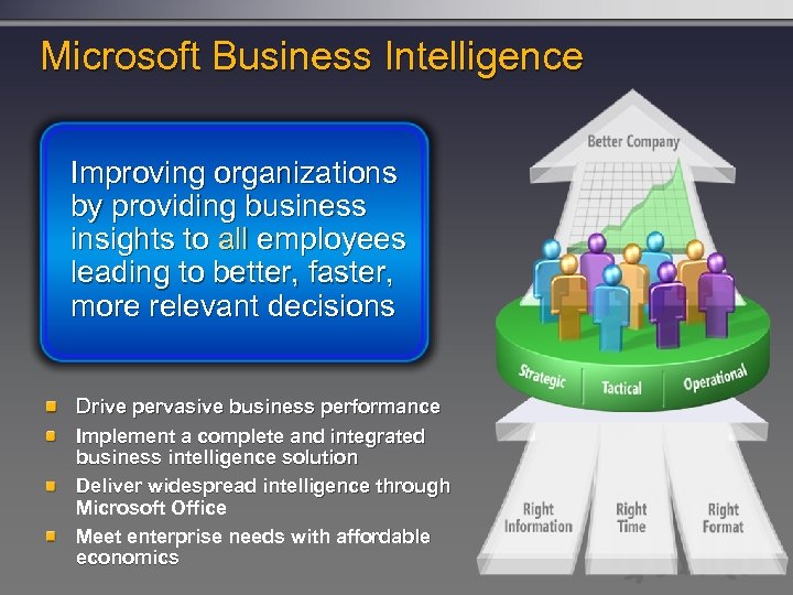 Microsoft Business Intelligence Improving organizations by providing business insights to all employees leading to
