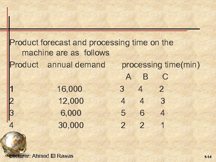 Product forecast and processing time on the machine are as follows Product annual demand