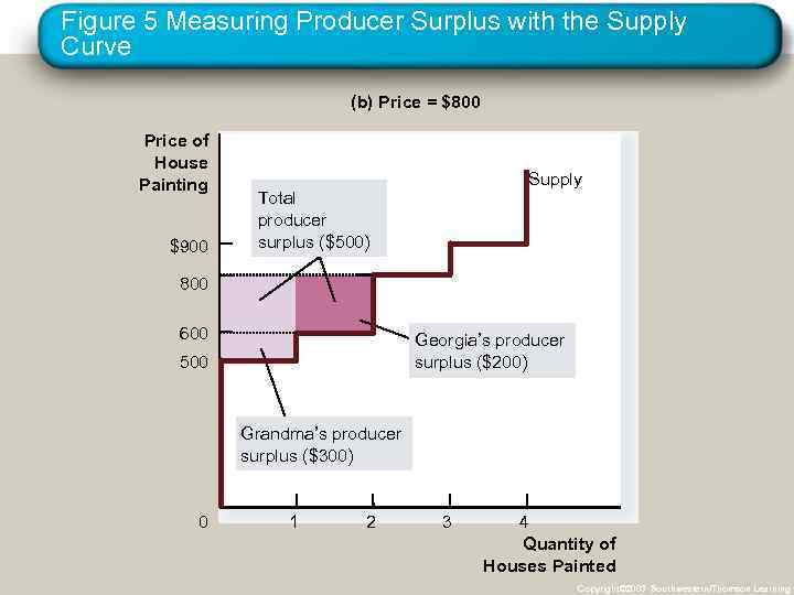 Figure 5 Measuring Producer Surplus with the Supply Curve (b) Price = $800 Price