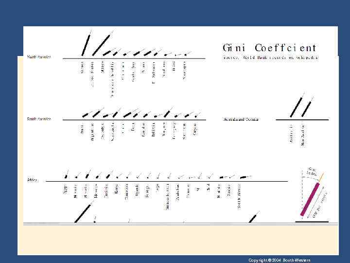 Copyright © 2004 South-Western 