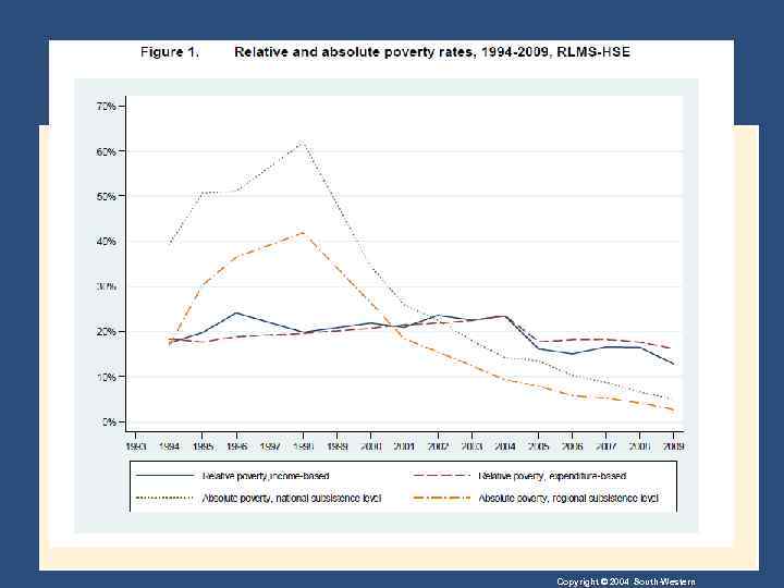 Copyright © 2004 South-Western 