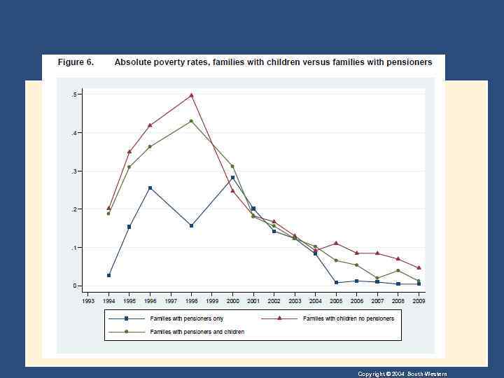 Copyright © 2004 South-Western 