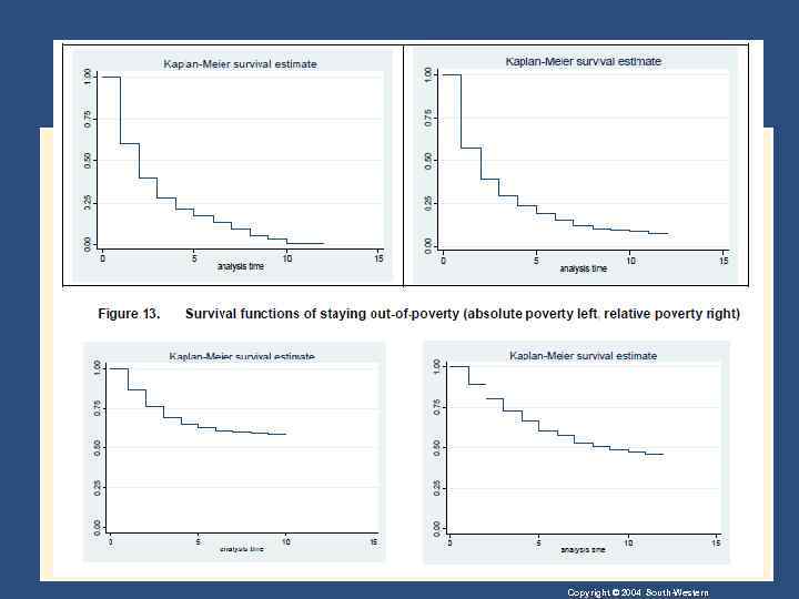 Copyright © 2004 South-Western 