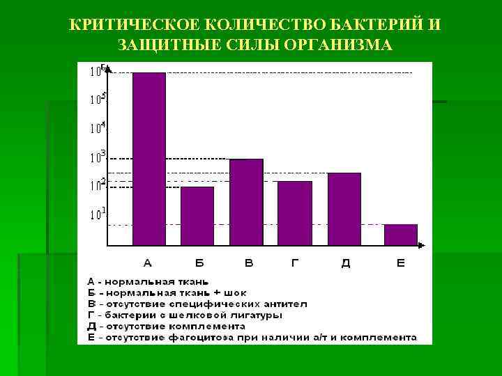 КРИТИЧЕСКОЕ КОЛИЧЕСТВО БАКТЕРИЙ И ЗАЩИТНЫЕ СИЛЫ ОРГАНИЗМА 