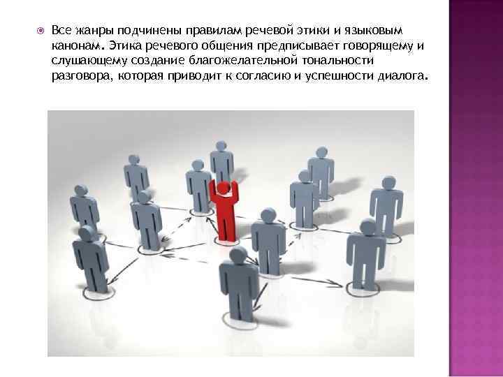  Все жанры подчинены правилам речевой этики и языковым канонам. Этика речевого общения предписывает