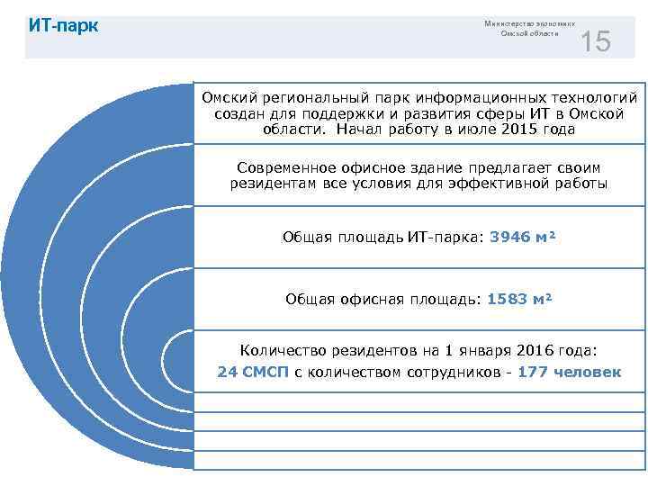 ИТ-парк Министерство экономики Омской области 15 Омский региональный парк информационных технологий создан для поддержки
